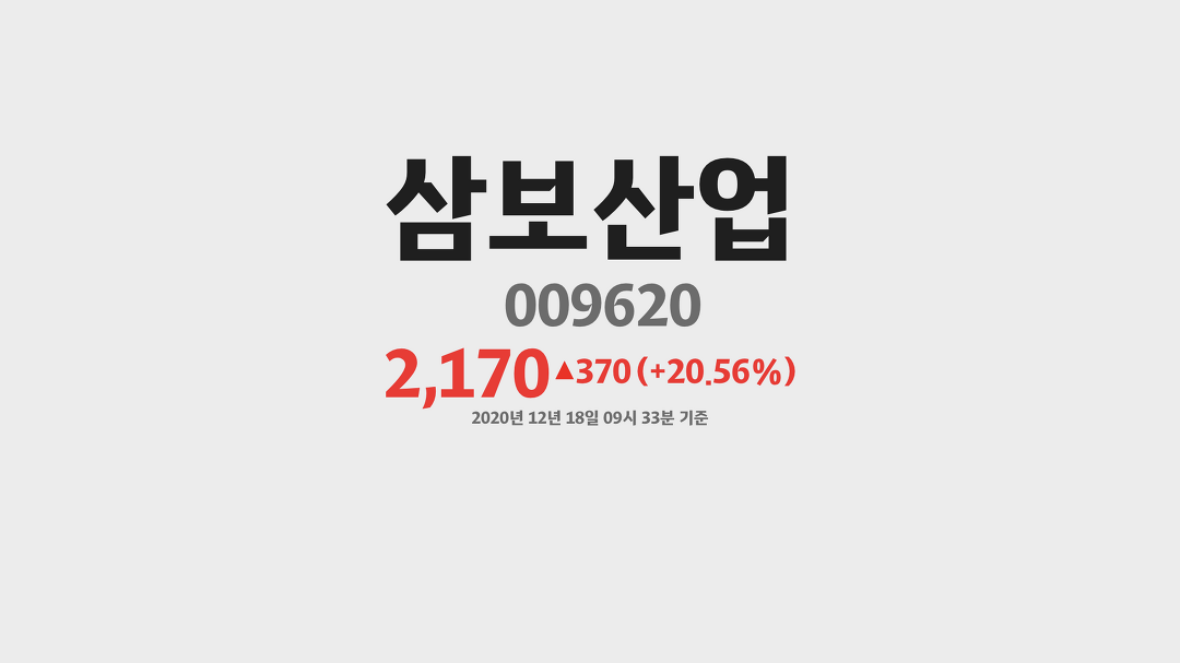 삼보산업 주가 분석(009620) 2020년 12월 18일기준 - kakaoTV 삼보산업 주가 분석(009620) 2020년 12월 18일기준