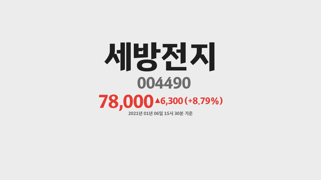 세방전지 주가 분석(004490) 2021년 01월 06일기준 - kakaoTV 세방전지 주가 분석(004490) 2021년 01월 06일기준