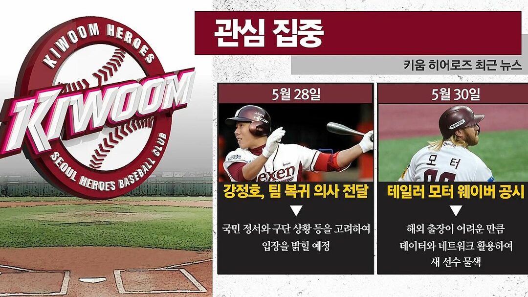 모터 웨이버 공시 키움 히어로즈 최근 뉴스 - kakaoTV 모터 웨이버 공시 키움 히어로즈 최근 뉴스