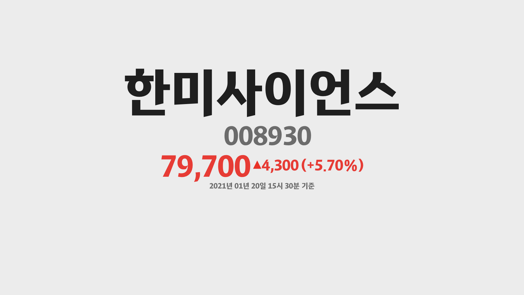 한미사이언스 주가 분석(008930) 2021년 01월 20일기준 - kakaoTV 한미사이언스 주가 분석(008930) 2021년 01월 20일기준