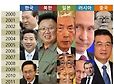 21세기 동북아 나라별 지도자 변천사 | 유머 게시판 | 루리웹 모바일