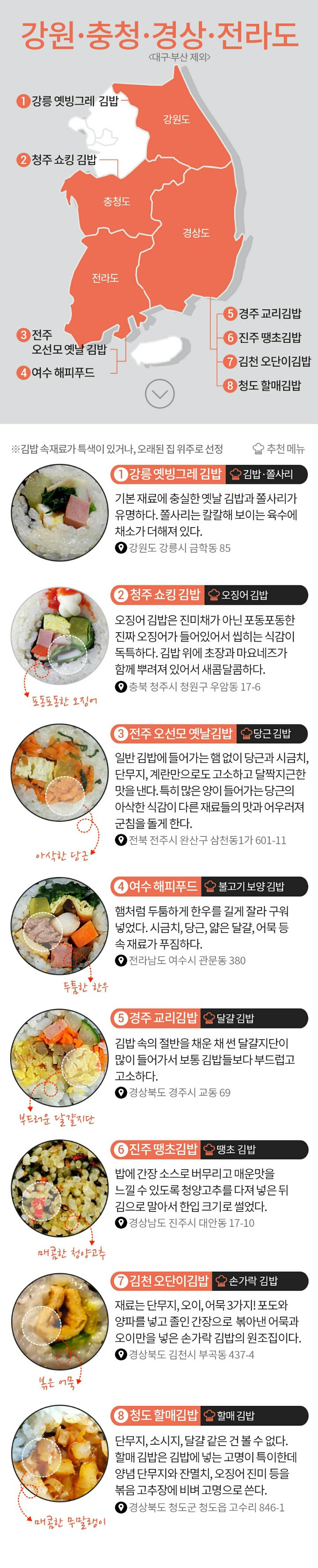 전국 이색 김밥 맛집 지도 | 인스티즈