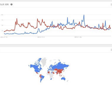 구글 트렌드 기준 페이커 vs 지디 | 인스티즈