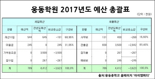 웅동중학교 홈페이지 ‘아이엠피터’