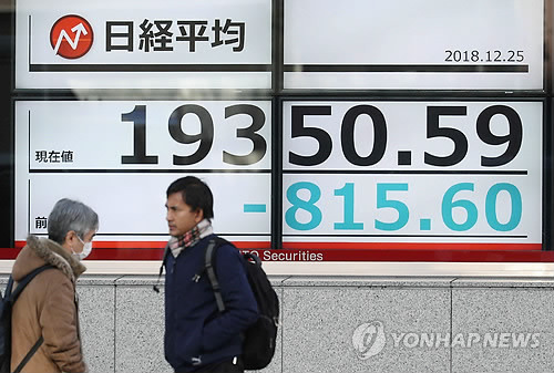 2만선 밑으로 떨어진 日닛케이지수…뉴욕 이어 도쿄증시도 폭락 (도쿄 AFP=연합뉴스) 25일 일본 도쿄 거리에 설치된 전광판에 2만선 밑으로 떨어진 도쿄증시 닛케이지수가 표시돼 있다. 미국 뉴욕증시가 폭락한 데 이어 도쿄증시도 이날 급락해 1년여 만에 처음으로 닛케이지수 2만선이 무너졌다. ymarshal@yna.co.kr