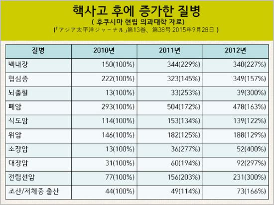 출처=반핵의사회