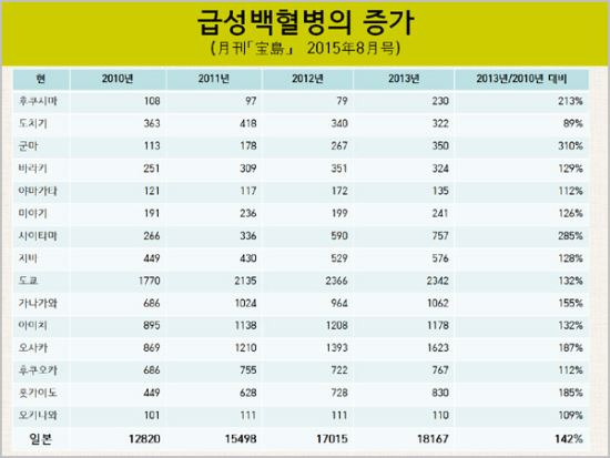 출처=반핵의사회