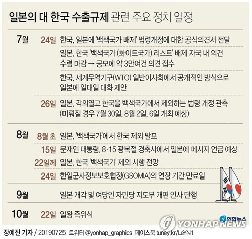 [그래픽] 일본의 대 한국 수출규제 관련 주요 정치 일정