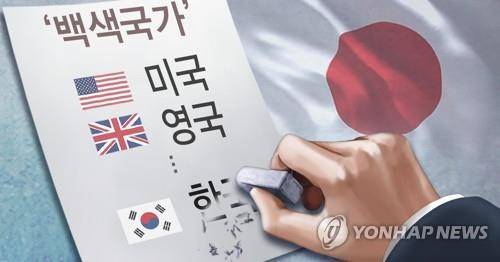 ì¼ë³¸, 'ë°±ìêµ­ê°' ë¦¬ì¤í¸ì íêµ­ ì ì¸â¦ëë¦½ ê²©í(PG)  [ê¶ëì¤,ì ì°ì£¼ ì ì ì¼ë¬ì¤í¸]