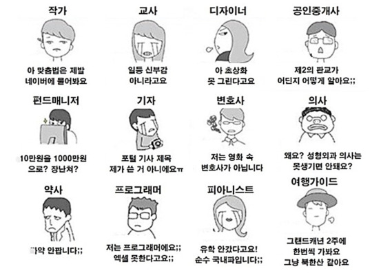 우리나라 직업별 금기어