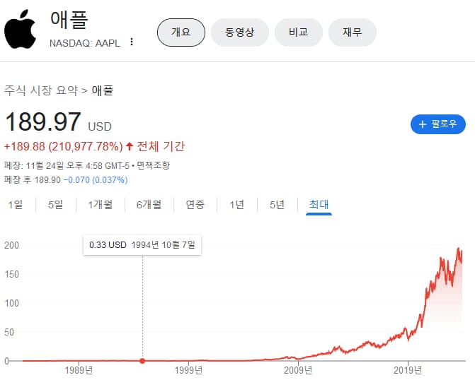 영화 포레스트 검프의 무서운 사실