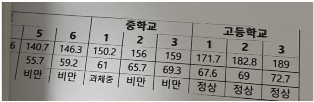 대기만성형 고등학생.JPG