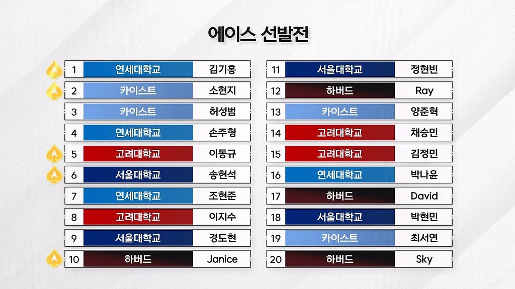 명문대 대결에 하버드생이 꼴지 한 문제.jpg