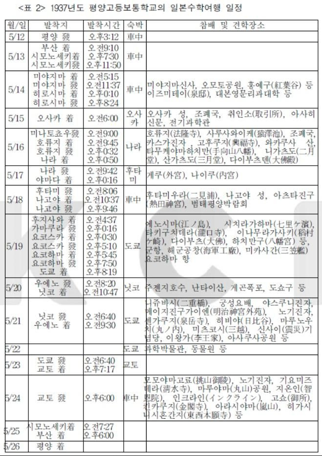 강한 자들만 살아남을 수 있었던 1930년대의 수학여행.