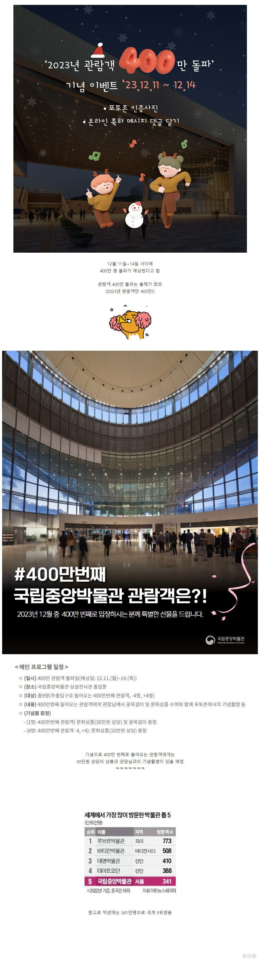 관람객 400만 명 돌파를 눈앞에 두고 있다는 국립중앙박물관