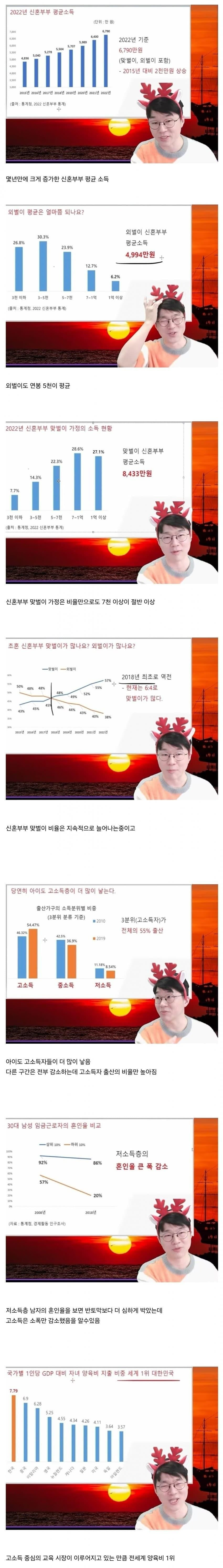 이상한 대한민국 출산율 상황