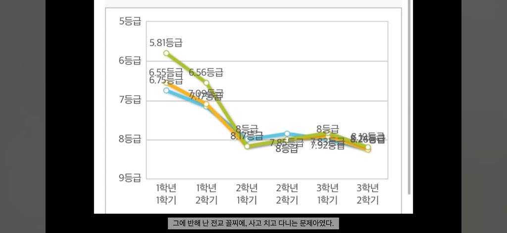 전교 꼴찌에서 연세대 경제, 수의대 합격한 사람 ㄷㄷㄷㄷㄷ