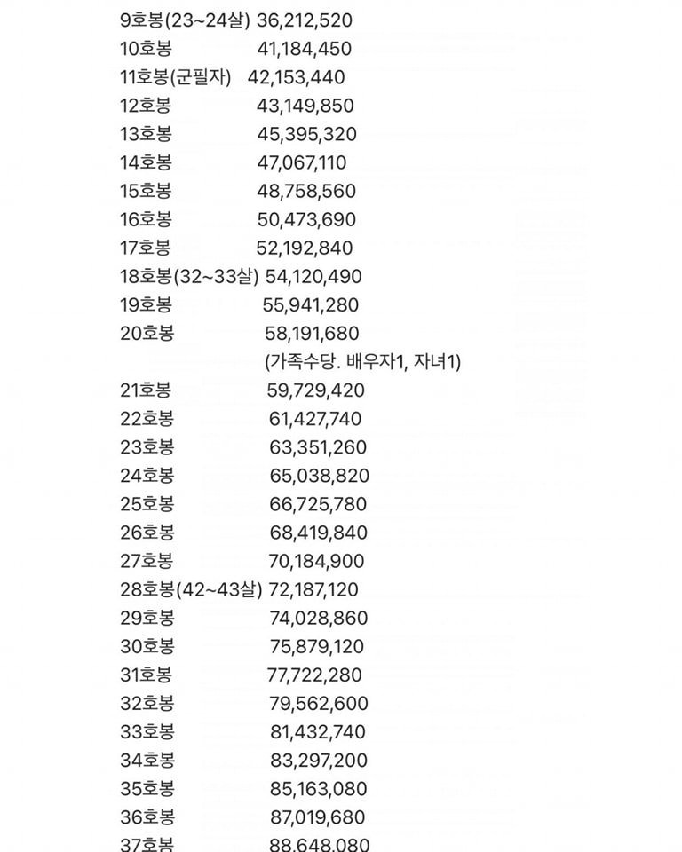 박봉이라던 교사 연봉의 실체.jpg