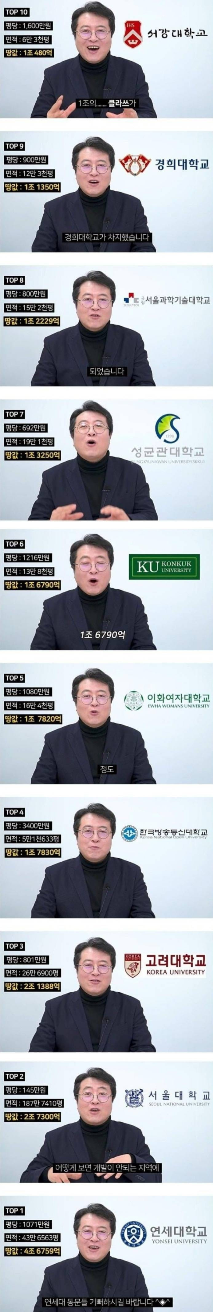 서울 소재 대학 땅값 순위