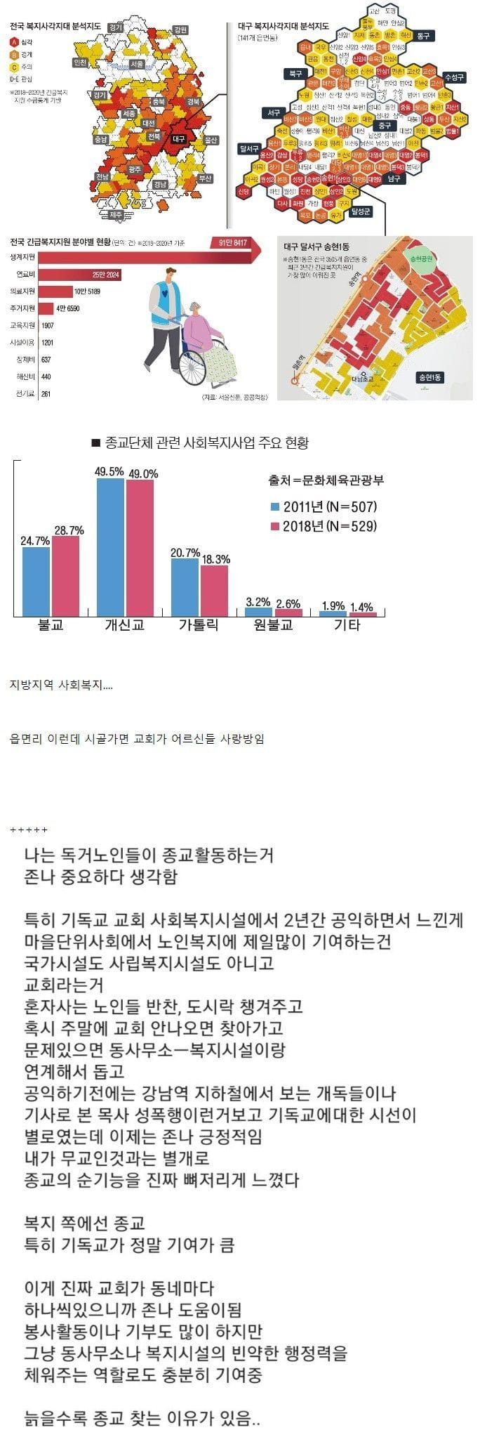 한국에서 교회 덕분에 유지되는 것