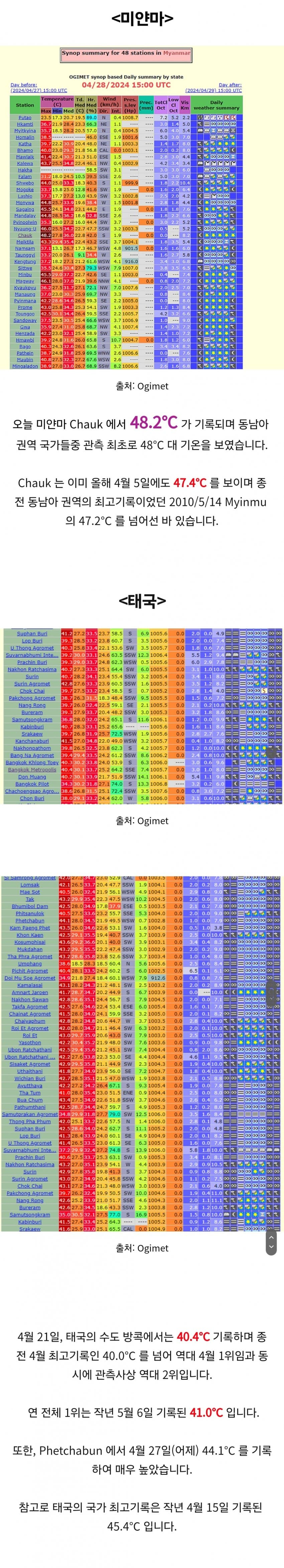 역대 최고 기온 경신중인 동남아 근황.jpg