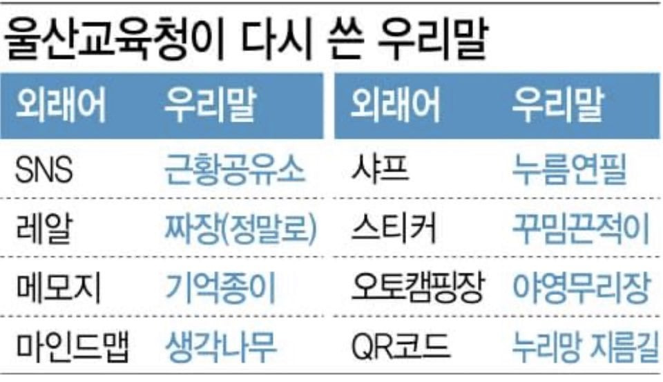 무리수같은 국어순화운동을 계속 하는 이유