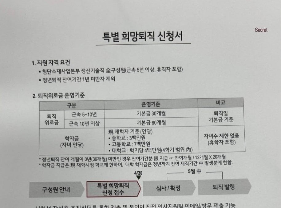 근속 5년차부터 희망퇴직 받는 LG화학 근황 ㄷㄷ