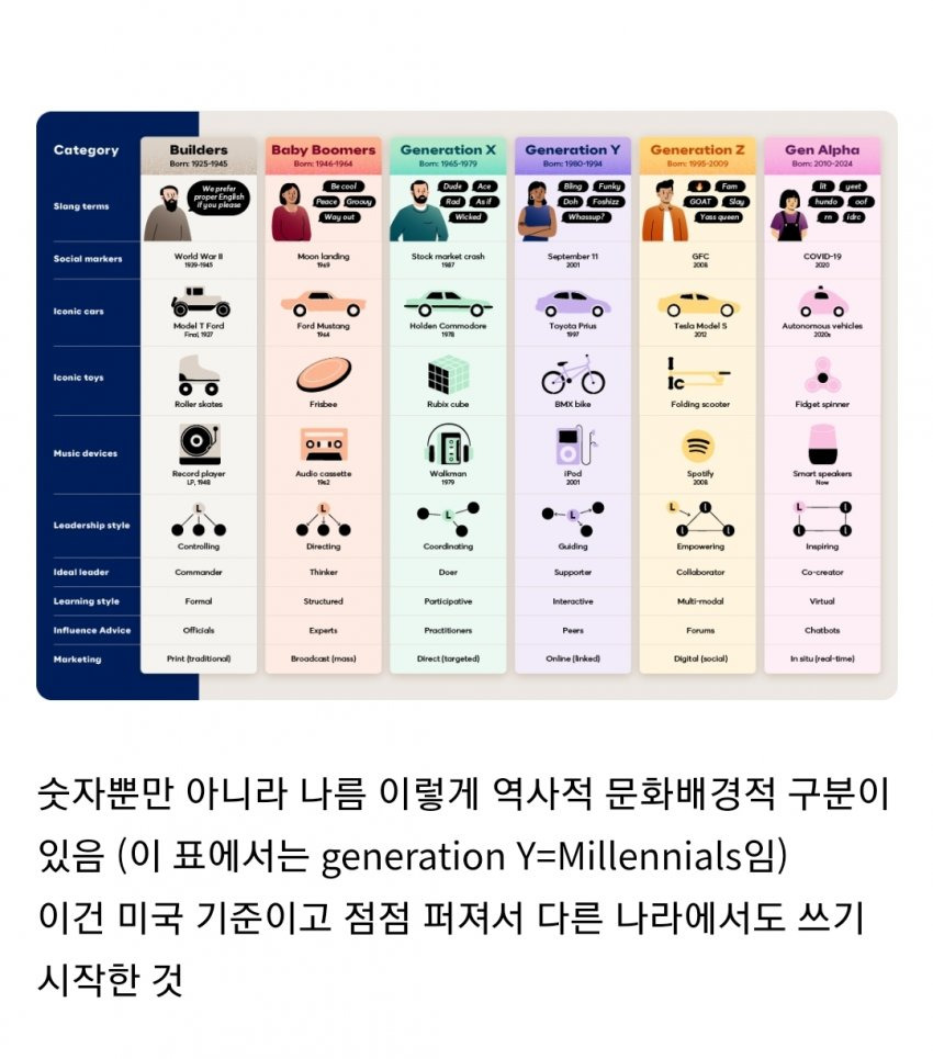 더쿠] 찐으로 한국에서만 쓰는 외래어.jpg