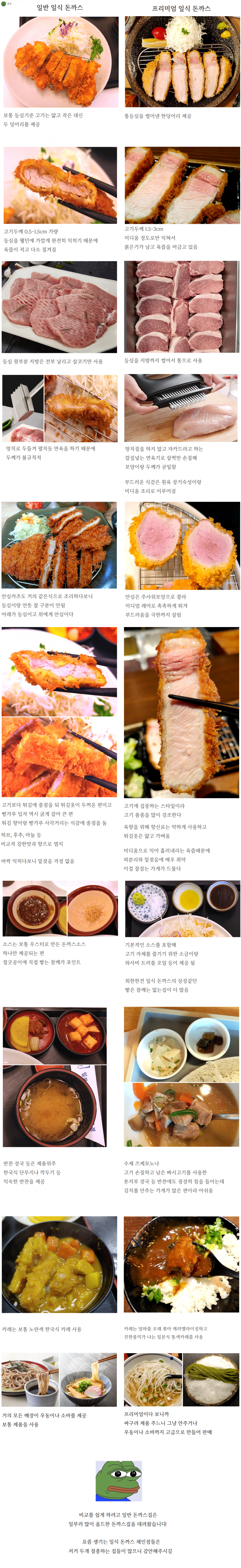 올드한 일식 돈까스 vs 프리미엄 일식 돈까스