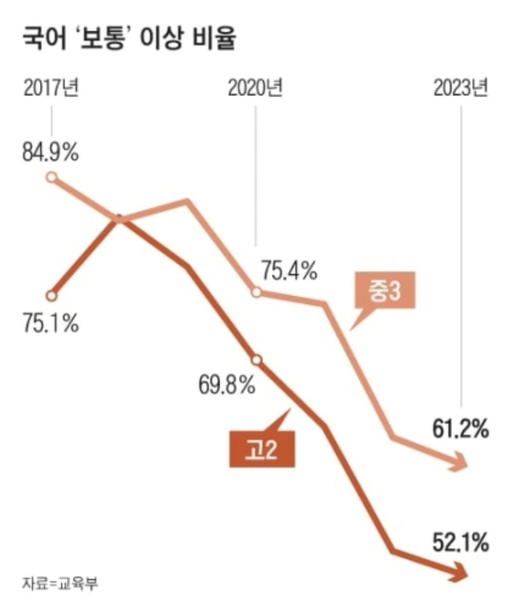 조짐이 보인다 = 이거 욕 아닌가요?.jpg