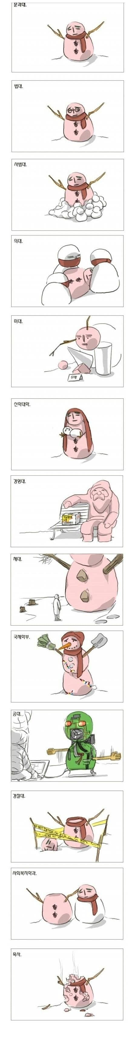 전공별 눈사람 특징