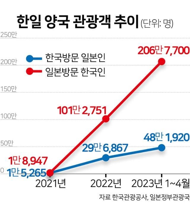 독립운동가들은 일본 놀러가는 한국인들 보면 뭐라고 할까요.jpg