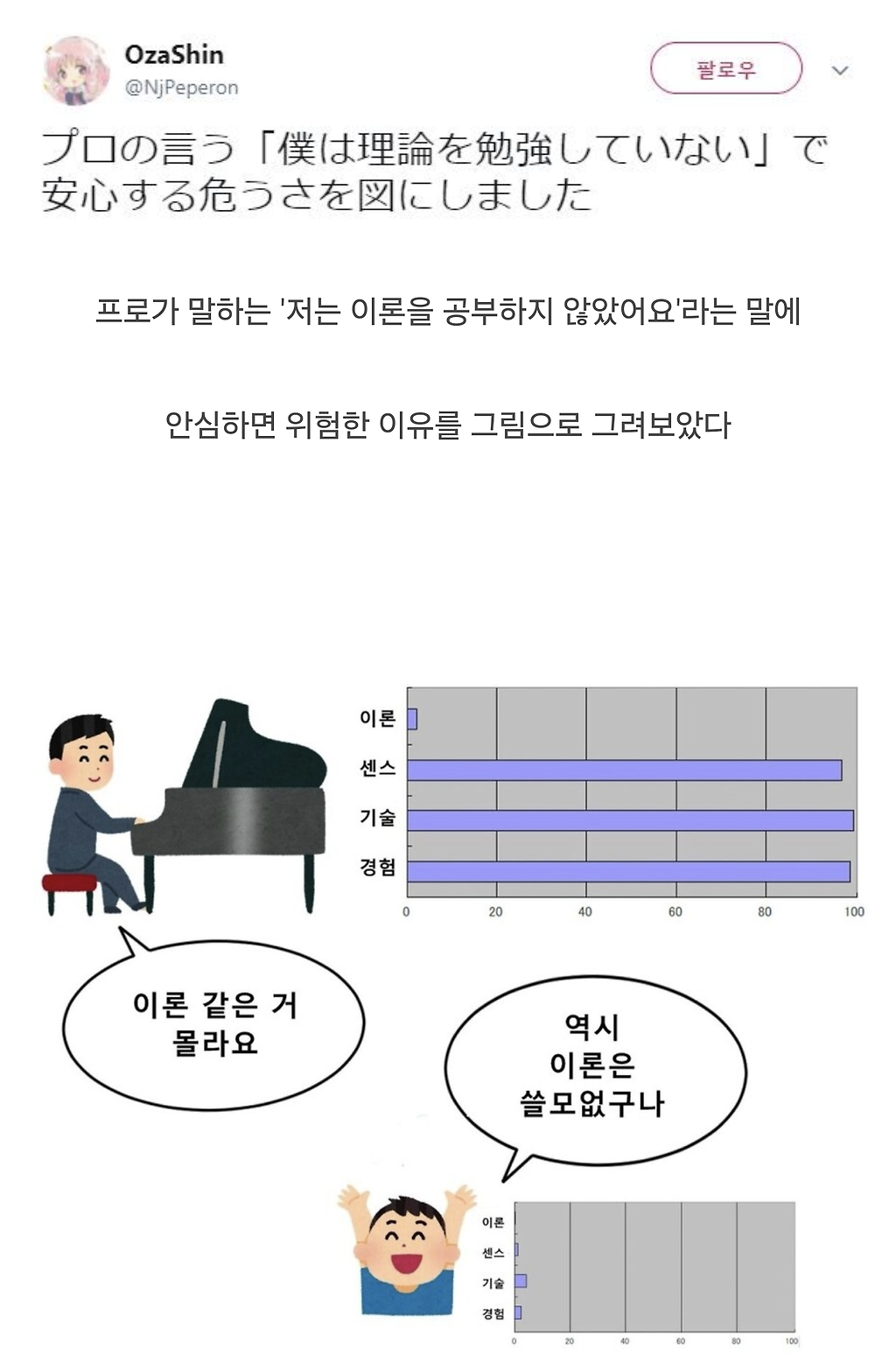 프로 저는 이론 같은 거 잘 몰라요^^.jpg