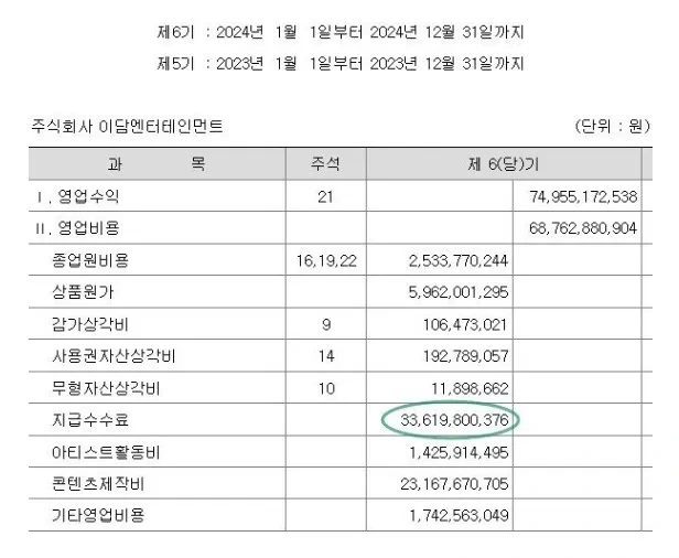 아이유가 작년 소속사에서 받은 정산비.jpg