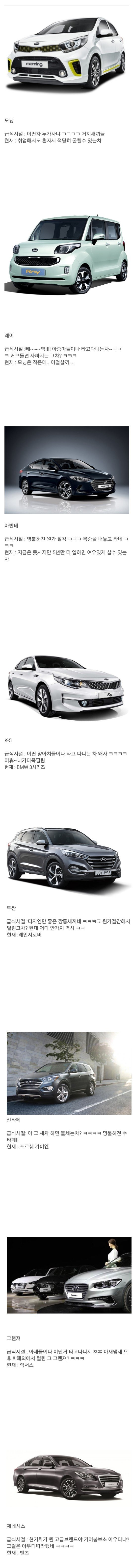 자동차의 이상과 현실