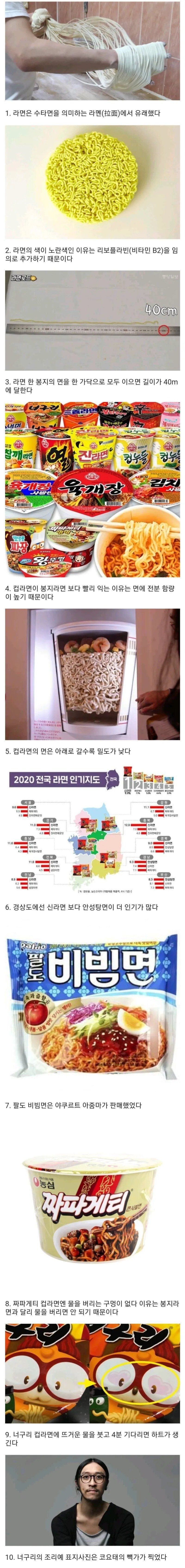 몰라도 상관없는 라면 상식 10개