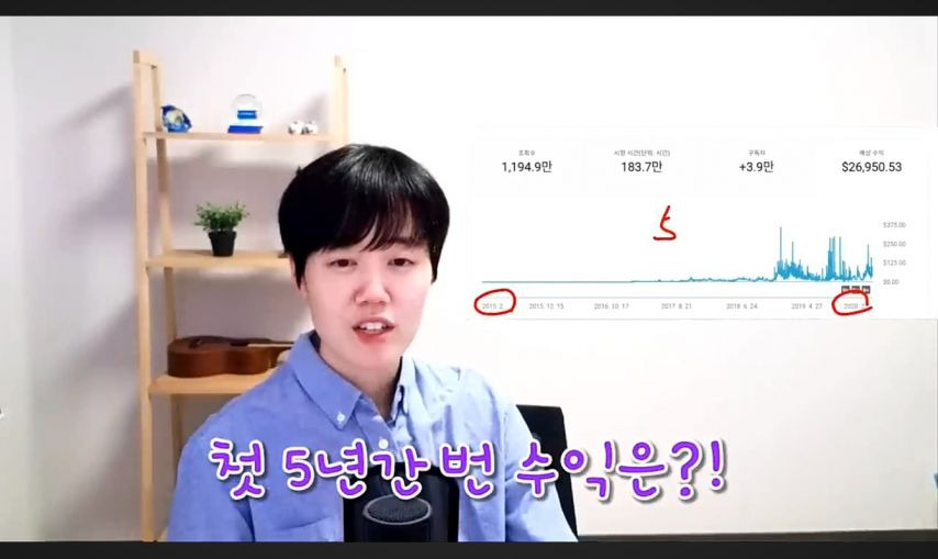 구독자 18.3만 바둑 유튜버 누나의 10년 수익