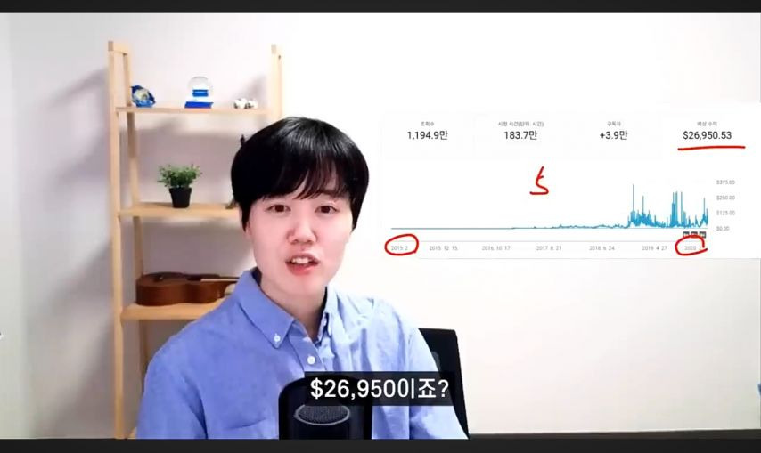 구독자 18.3만 바둑 유튜버 누나의 10년 수익