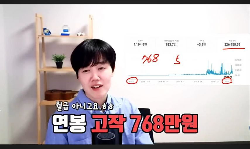 구독자 18.3만 바둑 유튜버 누나의 10년 수익