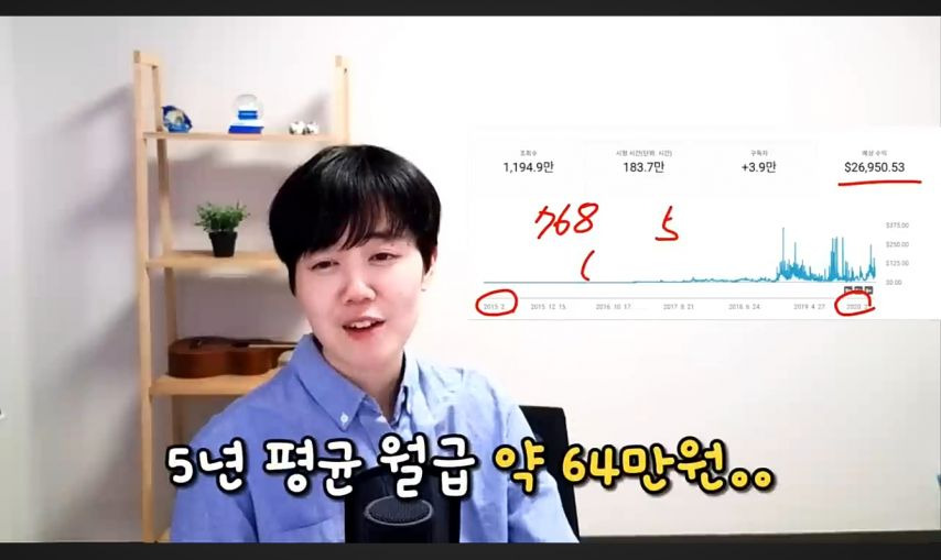 구독자 18.3만 바둑 유튜버 누나의 10년 수익