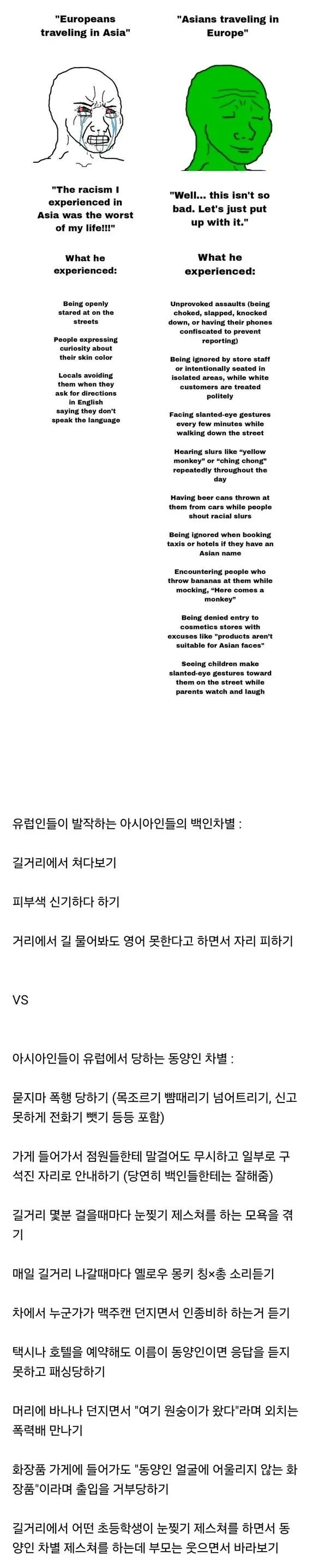 유럽인 아시아여행 vs 아시아인 유럽여행(feat.인종차별)