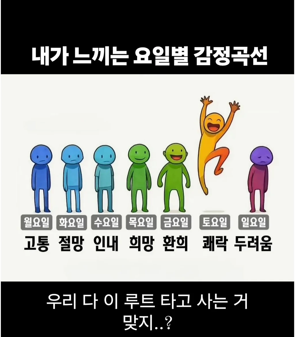 직장인 요일별 감정상태