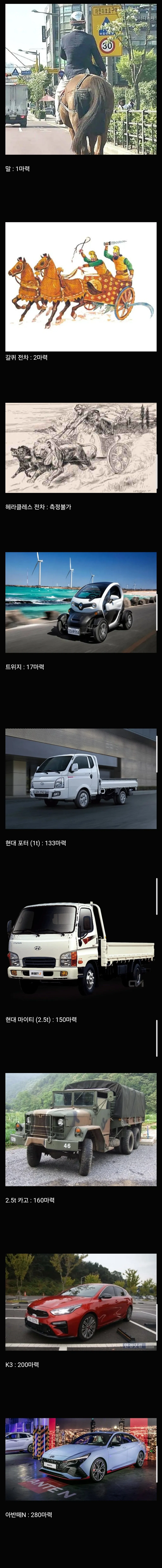 군용차량과 민간차량 엔진출력량을 비교해보자