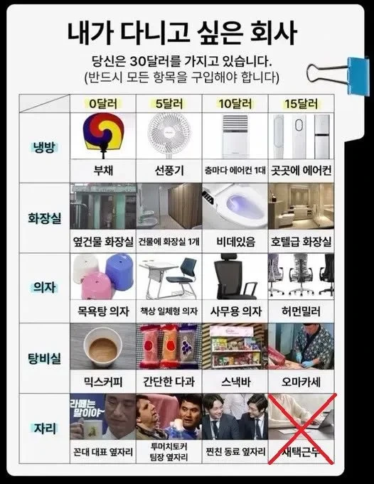 내가 다니고 싶은 회사, 조건 조합하기