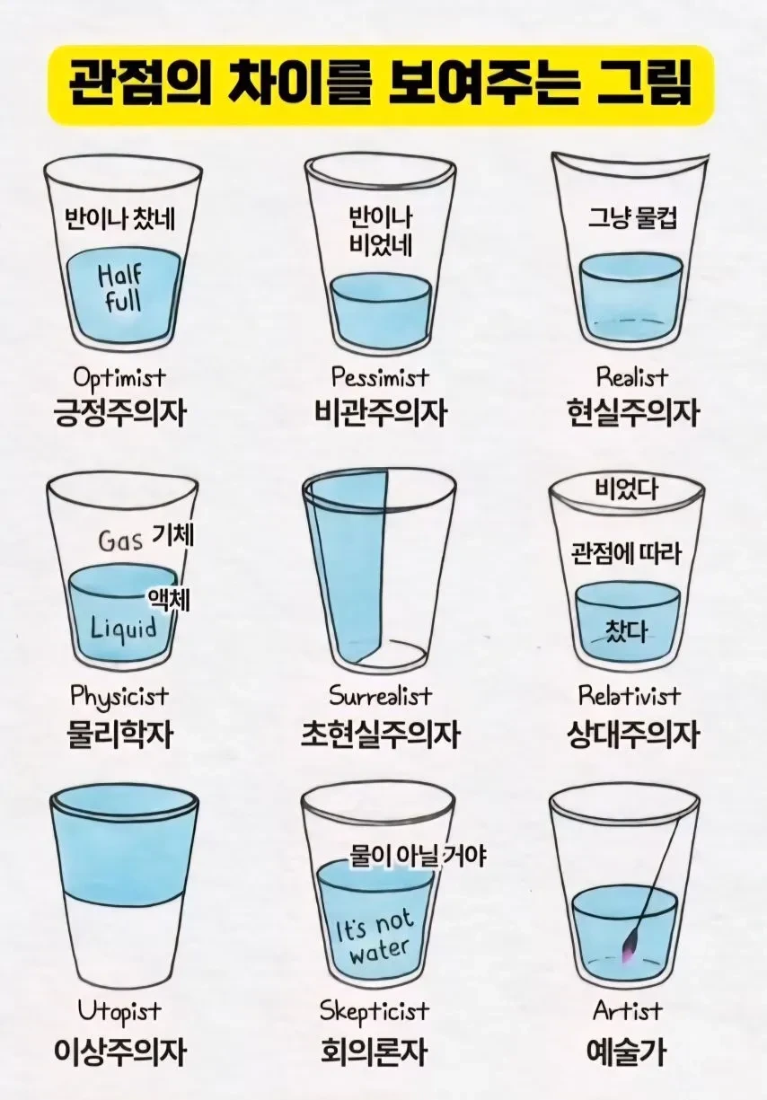 관점의 차이를 보여주는 그림