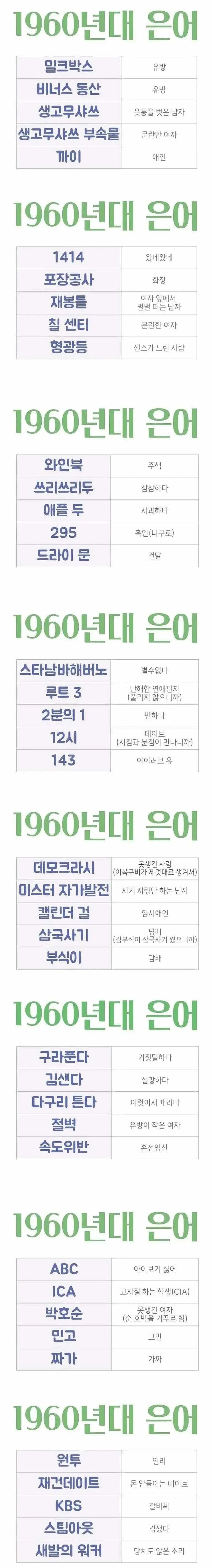 조상님들의 은어