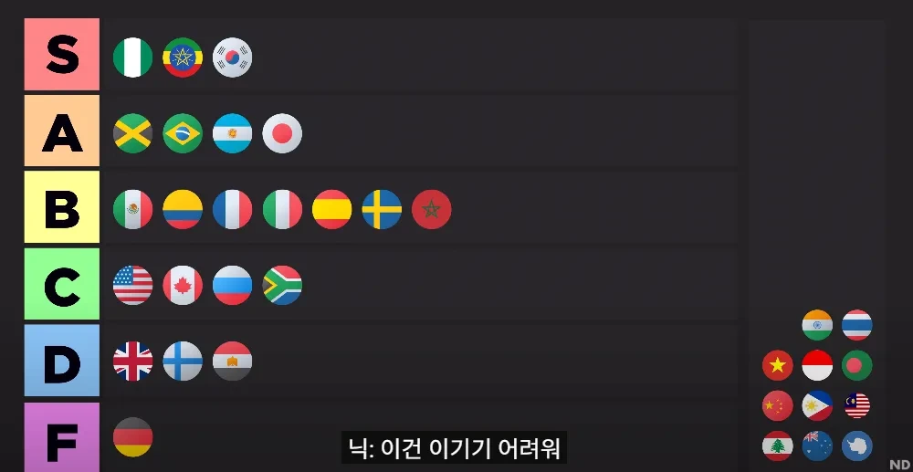 조회수 500만회 넘게 찍은 해외 대형 유튜버의 한국 급식