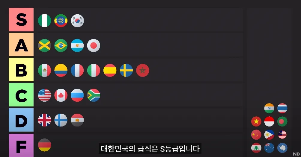 조회수 500만회 넘게 찍은 해외 대형 유튜버의 한국 급식