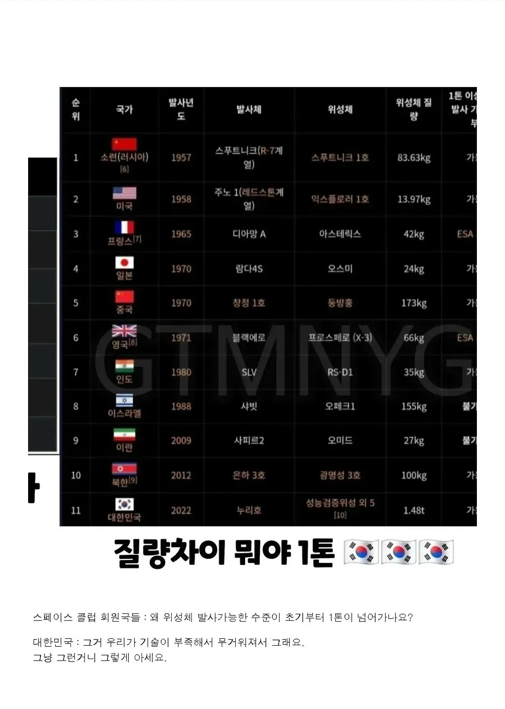 ??? : 아니 그니깐 왜 초기부터 1톤이 넘냐구요...