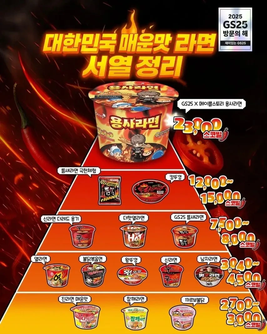 현재 우리나라에서 매운맛 최고봉이라는 라면.